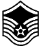 US Air Force Rank Insignia